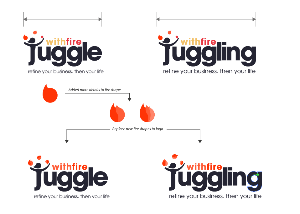 Logo Design by D'Gia for YOUniquePreneurs | Design: #6208233