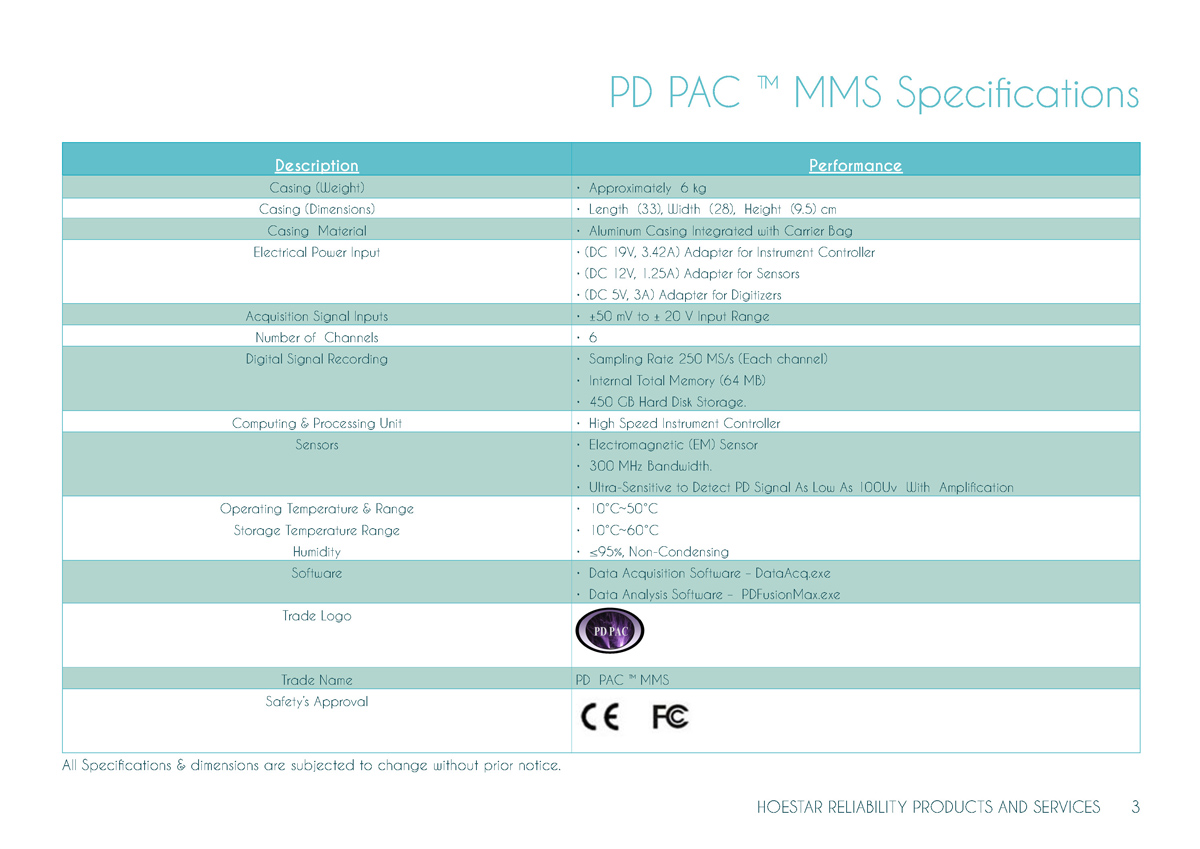 Flyer-Design von Creative_Sinapsi für dieses Projekt | Design #6261571