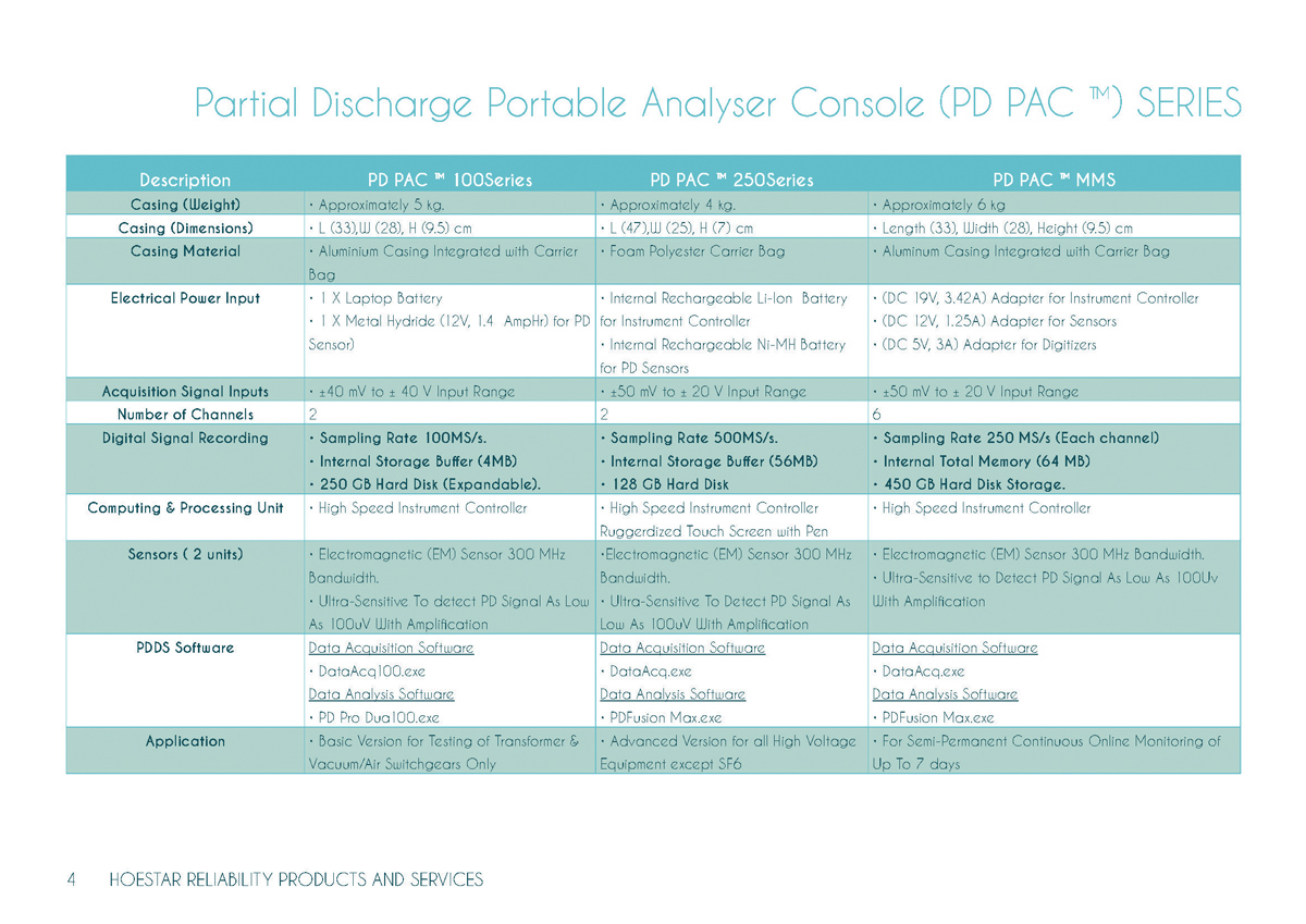 Flyer-Design von Creative_Sinapsi für dieses Projekt | Design #6261576