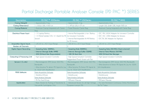 Flyer-Design von Creative_Sinapsi für dieses Projekt | Design: #6261576