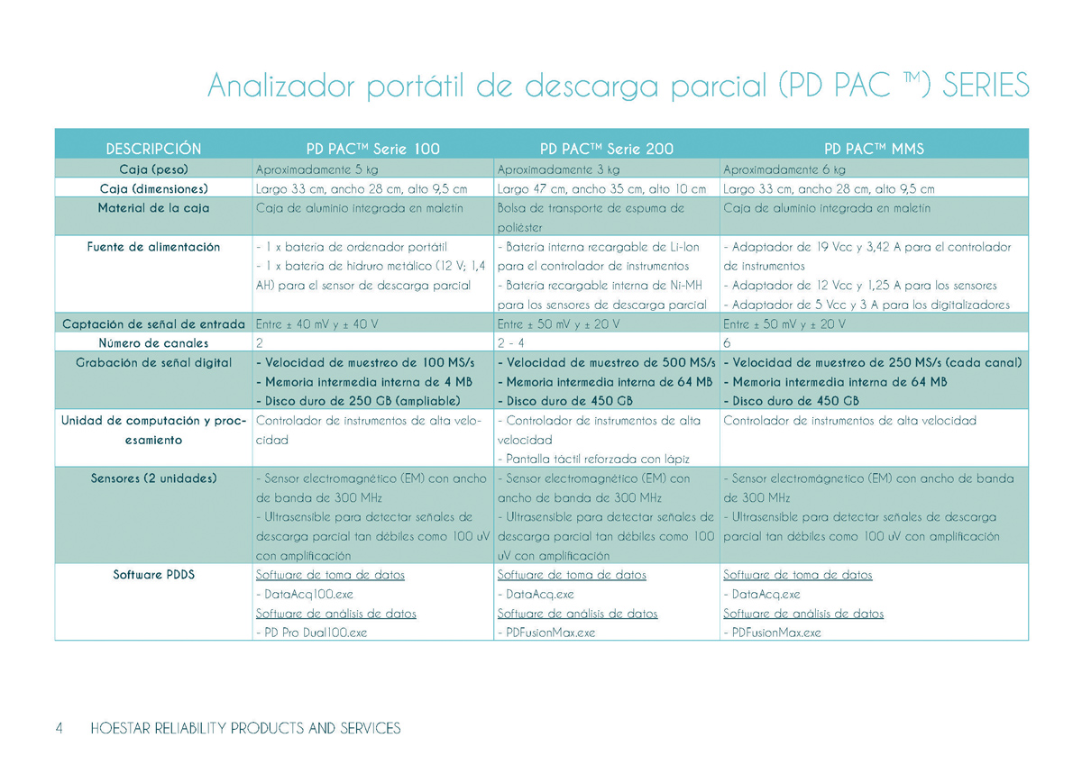 Flyer-Design von Creative_Sinapsi für dieses Projekt | Design #6261592