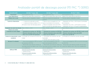 Flyer-Design von Creative_Sinapsi für dieses Projekt | Design: #6261592