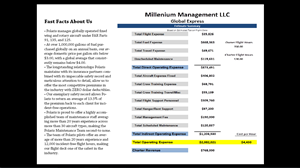 Design de Flyer par Dre Ngugi pour Polaris Aviation Solutions | Design : #6238686