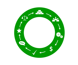 Icon Design by mawu for Dental Profit Centre | Design: #1671192