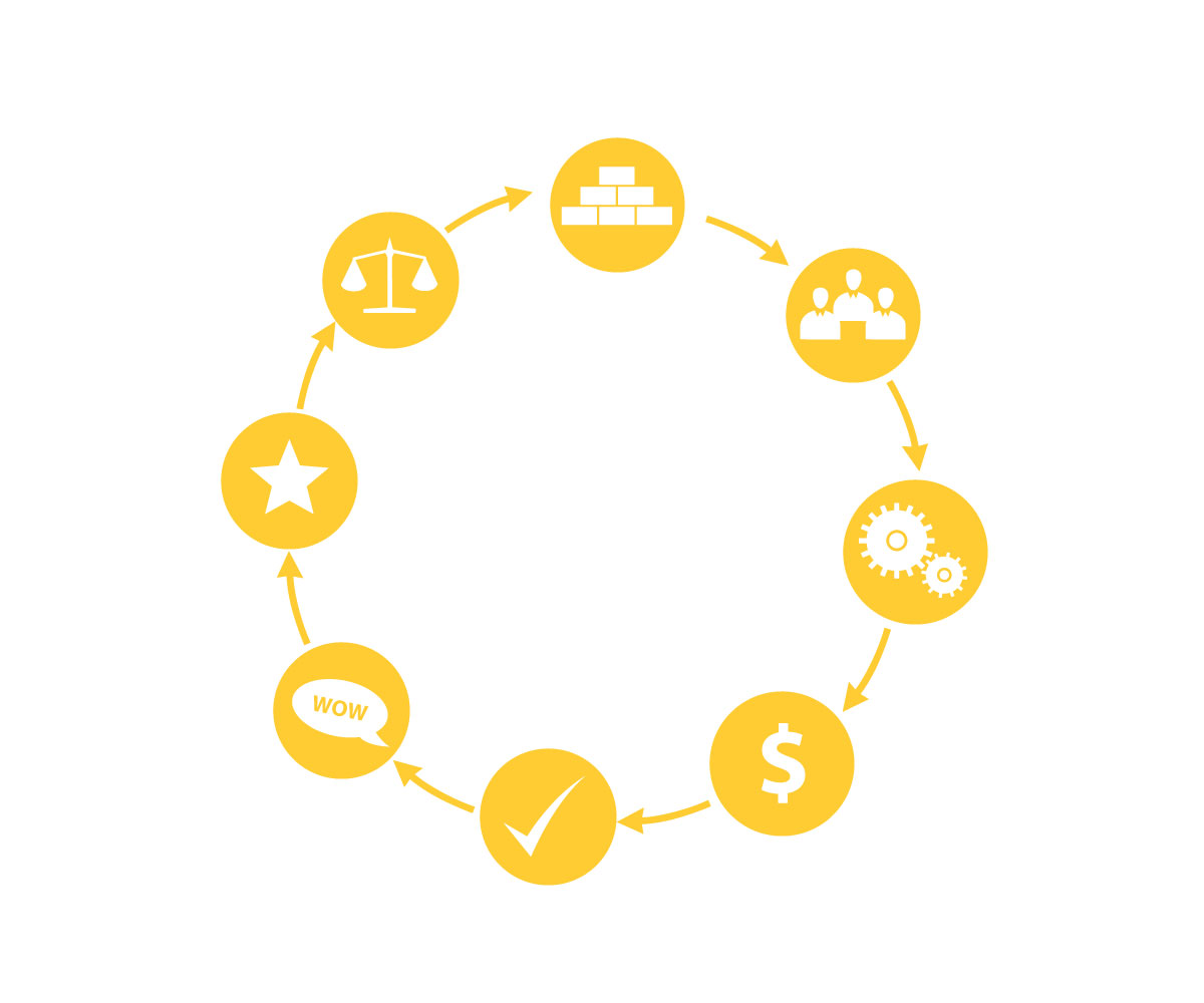 Icon Design by mawu for Dental Profit Centre | Design #1694444