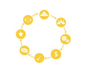 Icon Design by mawu for Dental Profit Centre | Design: #1694444