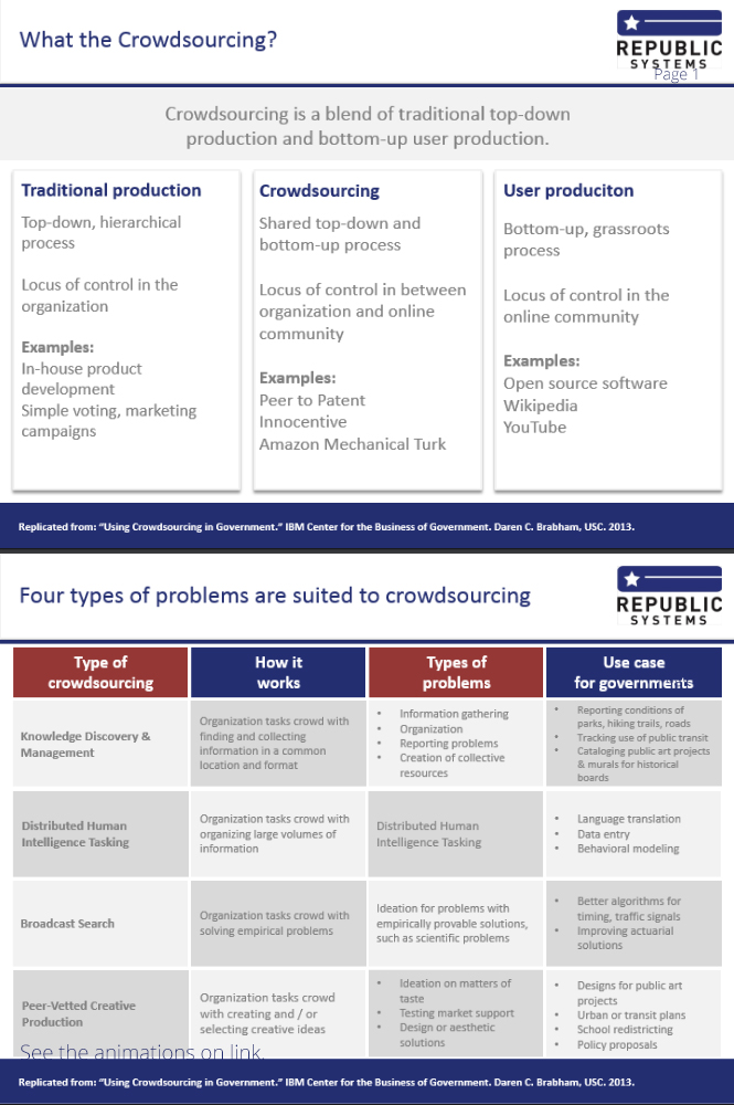 PowerPoint Design by Nightmist for this project | Design #6281586