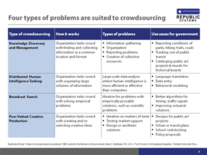 PowerPoint Design by ridsmahajan for this project | Design: #6308373