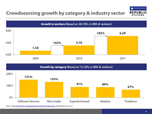 PowerPoint Design by ridsmahajan for this project | Design: #6308381