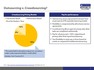 PowerPoint Design by ridsmahajan for this project | Design: #6308384