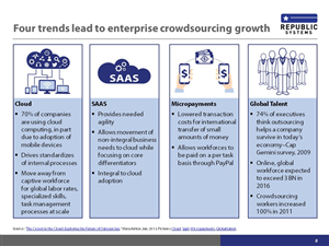 PowerPoint Design by ridsmahajan for this project | Design: #6308386