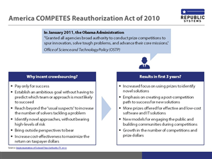 PowerPoint Design by ridsmahajan for this project | Design: #6308393