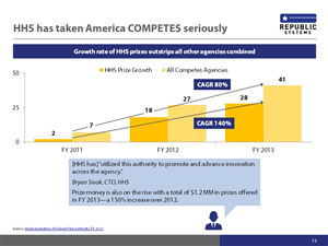 PowerPoint Design by ridsmahajan for this project | Design: #6308397
