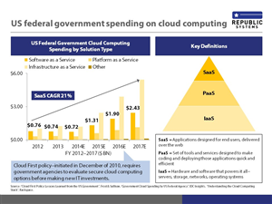 PowerPoint Design by ridsmahajan for this project | Design: #6308404