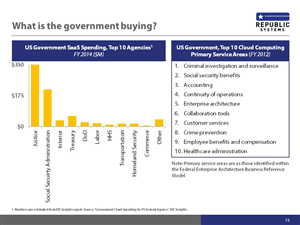 PowerPoint Design by ridsmahajan for this project | Design: #6308408
