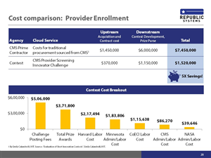 PowerPoint Design by ridsmahajan for this project | Design: #6308421
