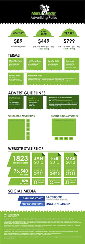 Infographic Design by EighteenPeak Designs for this project | Design #1683631