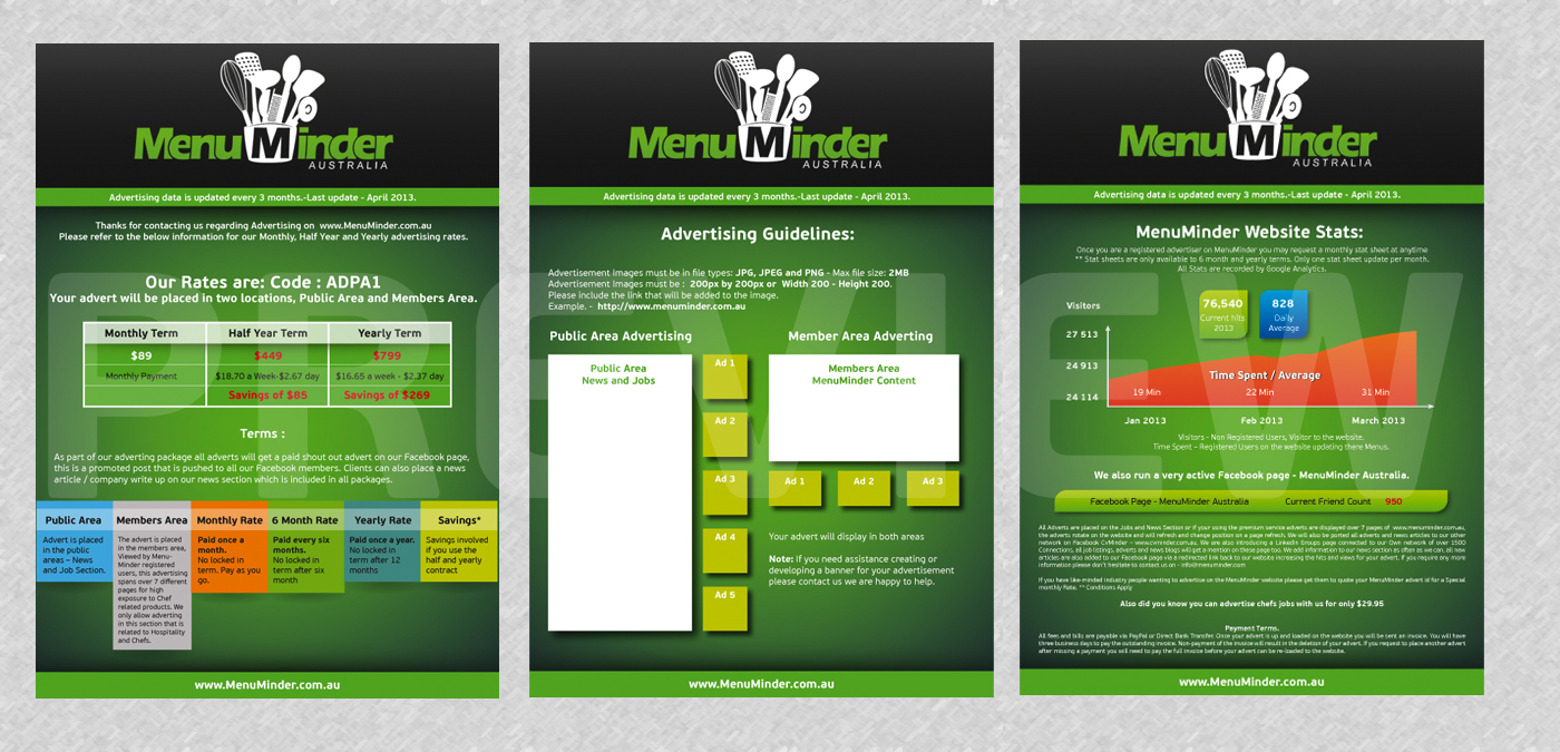Infographic Design by Alaya for this project | Design #1669973