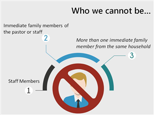 PowerPoint Design by Mediainfy for this project | Design: #6365464