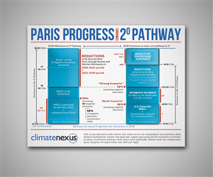 Design Graphique par neboica pour ce projet | Design : #6306608