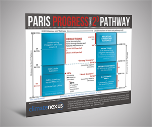 Design Graphique par neboica pour ce projet | Design : #6306611
