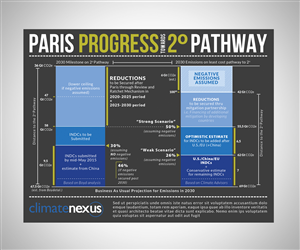 Design Graphique par neboica pour ce projet | Design : #6313373