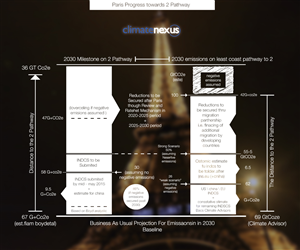 Design Graphique par Azus pour ce projet | Design : #6308556