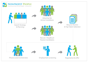 Diseño Gráfico por Mihaela Scobici para NonProfit People Search | Diseño: #6326430