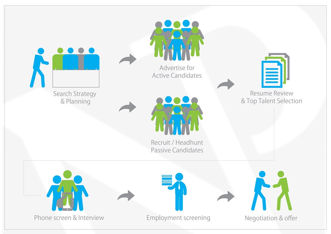 Design Graphique par Mihaela Scobici pour NonProfit People Search | Design #6326433
