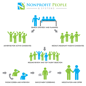 Diseño Gráfico por Rebecca Turner para NonProfit People Search | Diseño: #6298888
