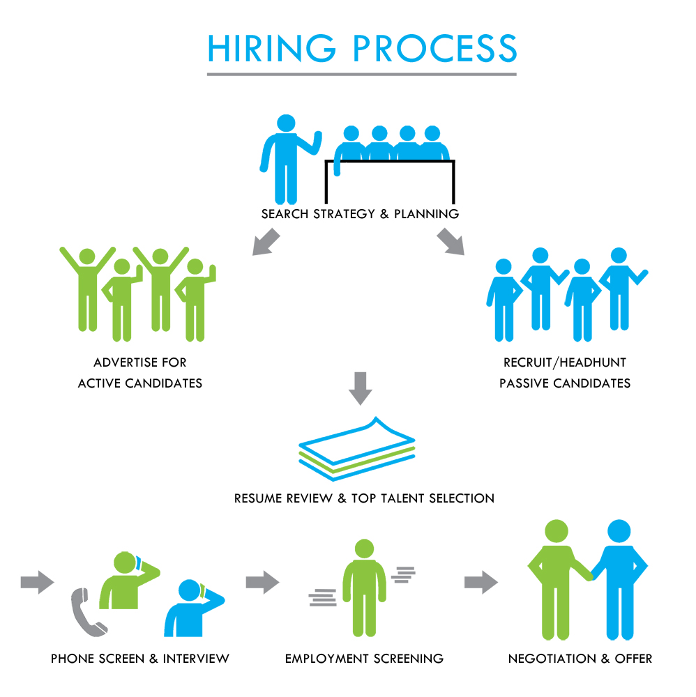 Graphic Design by Rebecca Turner for NonProfit People Search | Design #6300046