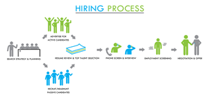 Diseño Gráfico por Rebecca Turner para NonProfit People Search | Diseño: #6300613
