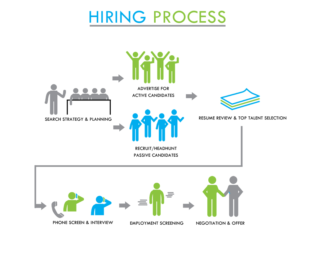 Graphic Design by Rebecca Turner for NonProfit People Search | Design #6300618