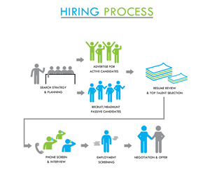 Diseño Gráfico por Rebecca Turner para NonProfit People Search | Diseño: #6306547