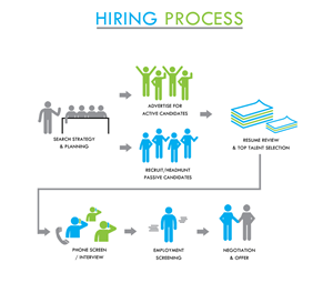 Graphic Design by Rebecca Turner for NonProfit People Search | Design #6340769
