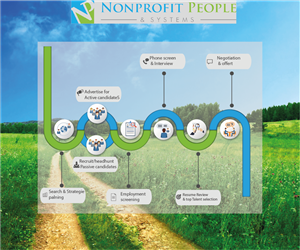 Graphic Design by designerk for NonProfit People Search | Design #6346049