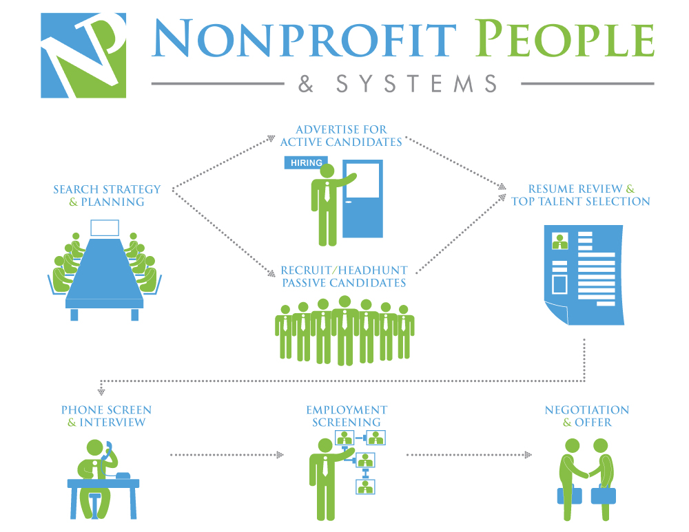 Graphic Design by JocelynG for NonProfit People Search | Design #6308660