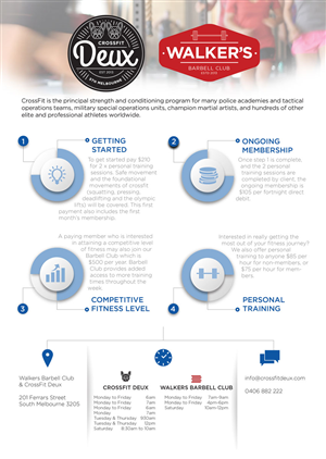Design Infographie par Jackie Morrison pour ce projet | Design : #6374644