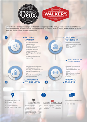 Design Infographie par Jackie Morrison pour ce projet | Design : #6380167