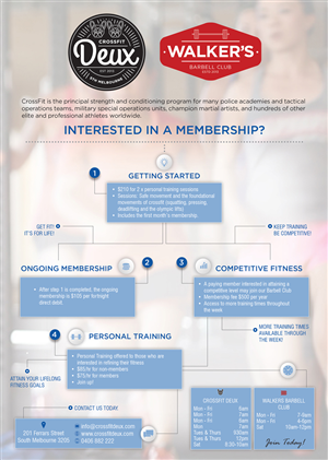 Design Infographie par Jackie Morrison pour ce projet | Design : #6380172