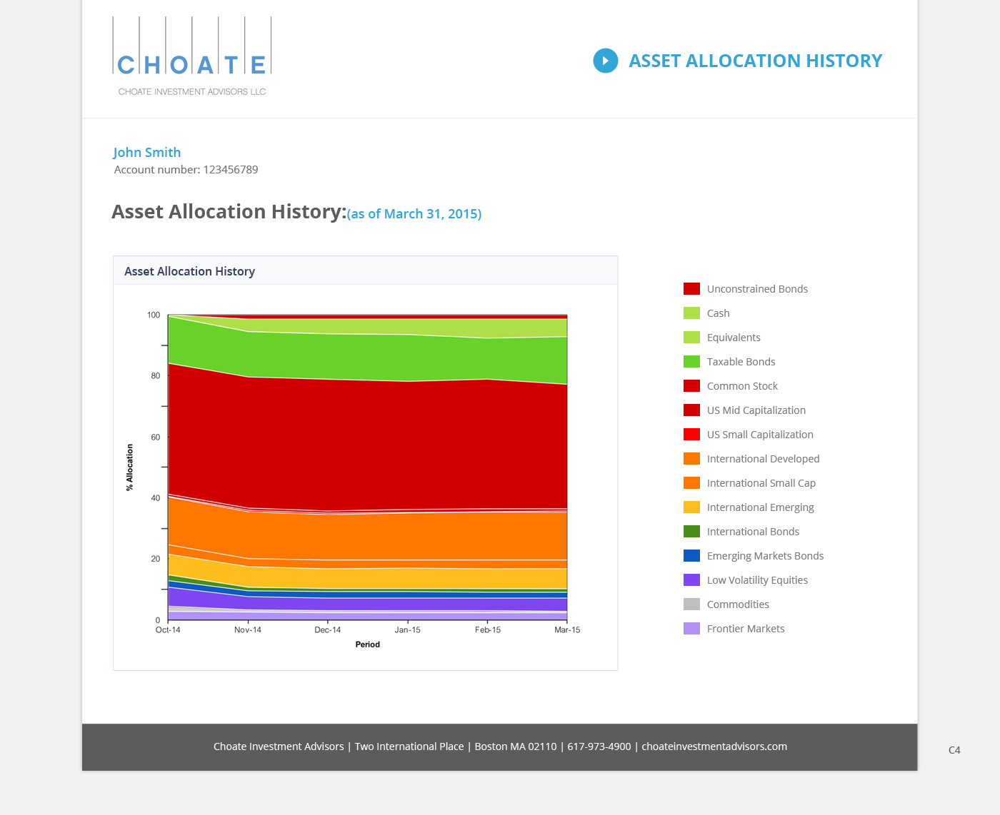 Web Design by pb for Choate Investment Advisors | Design #6400657