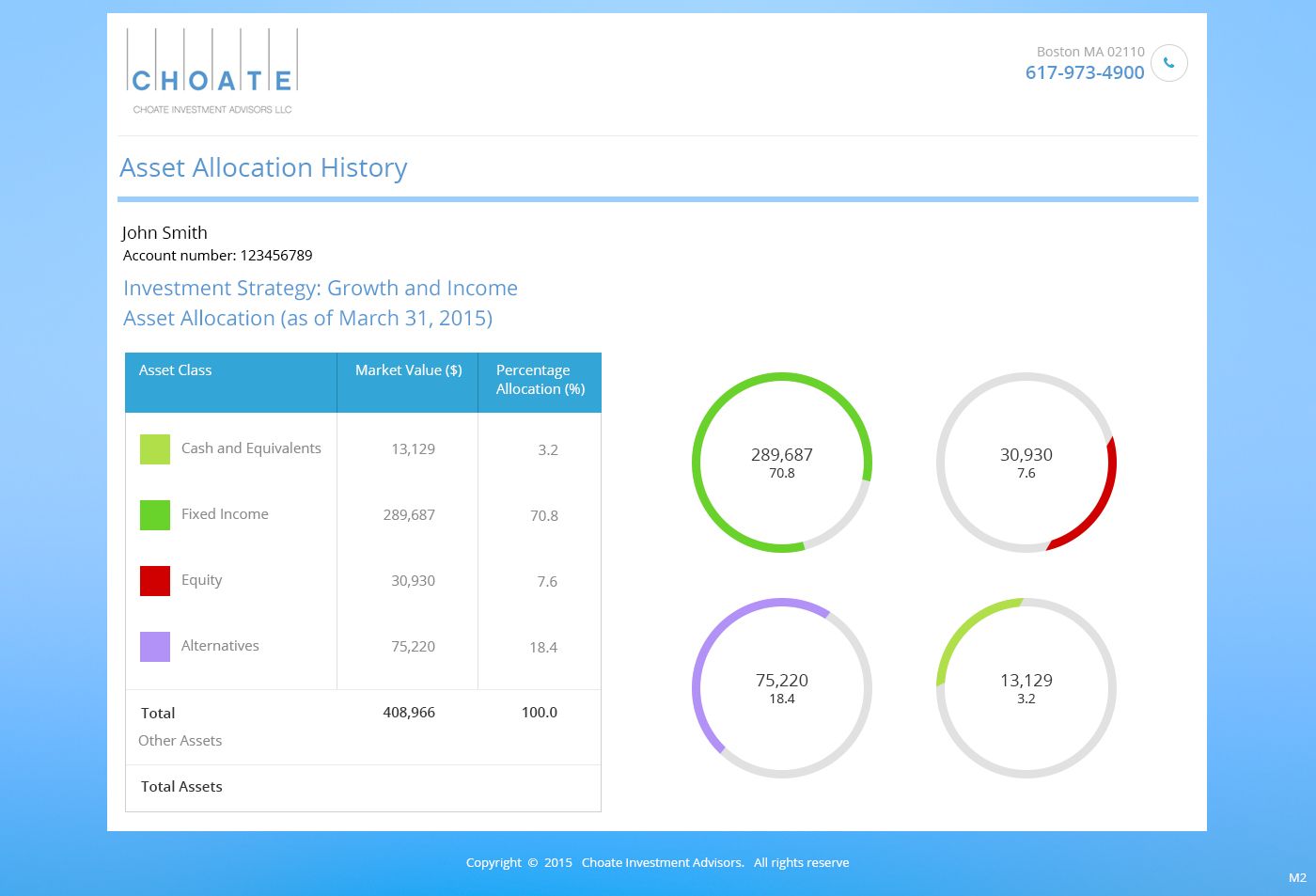 Web Design by pb for Choate Investment Advisors | Design #6400660