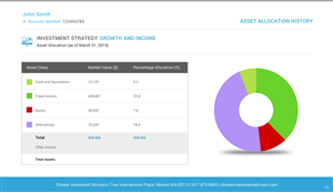 Web Design par pb pour Choate Investment Advisors | Design : #6410558