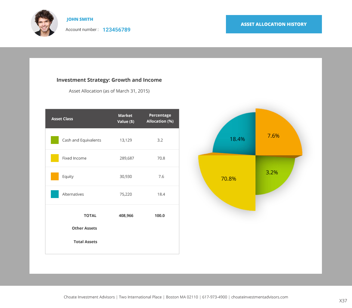 Web Design by pb for Choate Investment Advisors | Design #6410570
