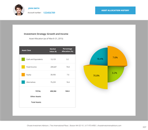 Web-Design von pb für Choate Investment Advisors | Design: #6410570