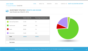 Web-Design von pb für Choate Investment Advisors | Design: #6424364