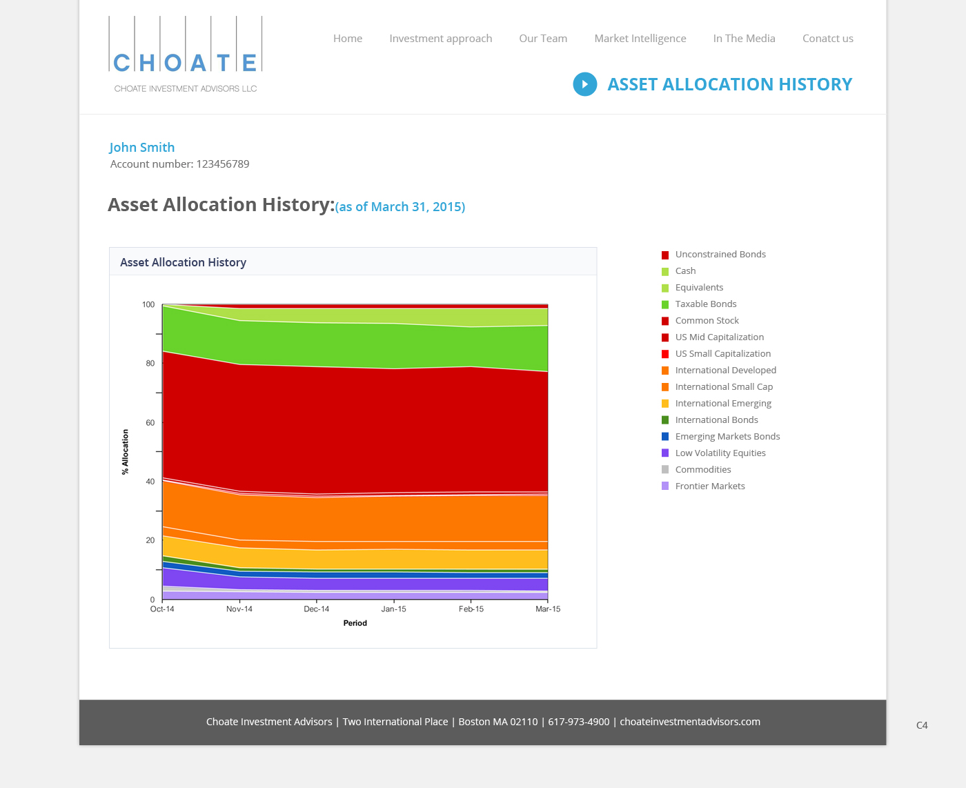 Web Design by pb for Choate Investment Advisors | Design #6424370