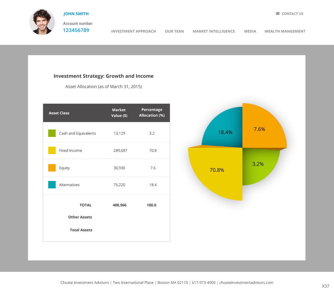 Web Design by pb for Choate Investment Advisors | Design #6424374