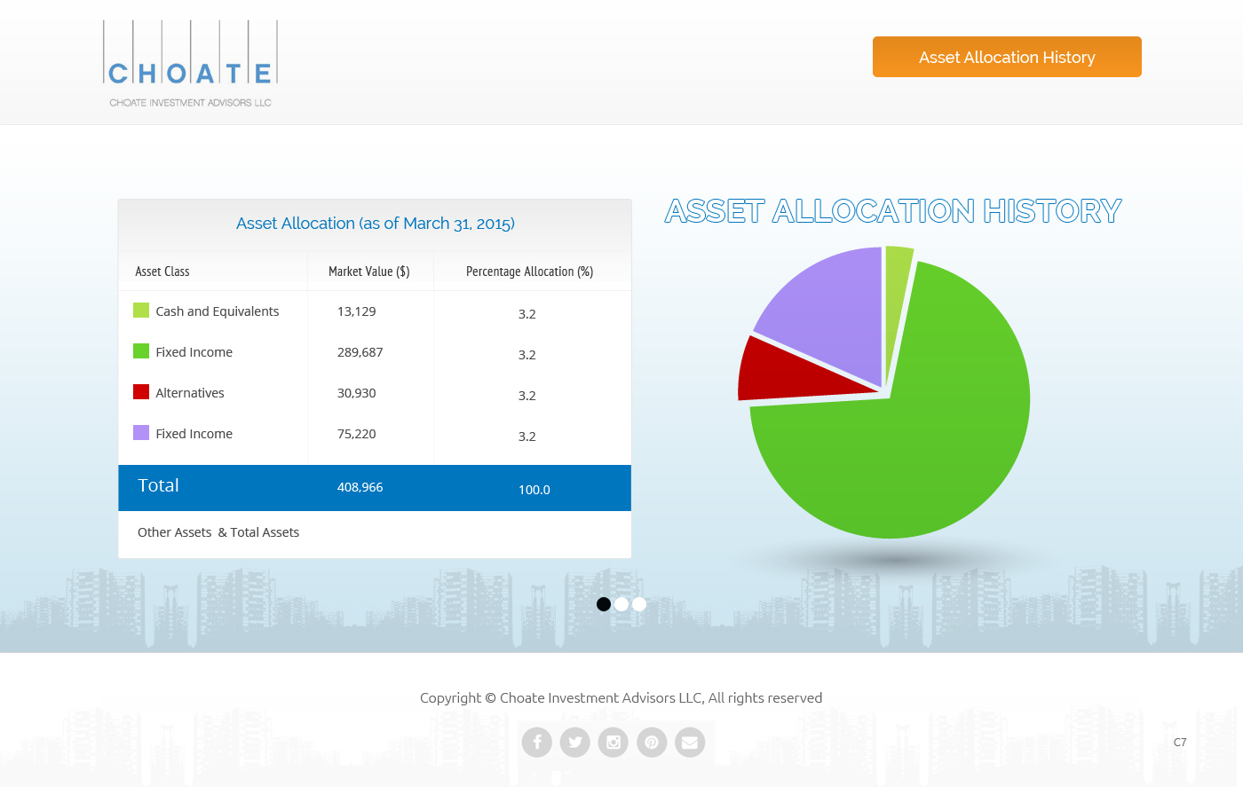 Web Design by pb for Choate Investment Advisors | Design #6436485
