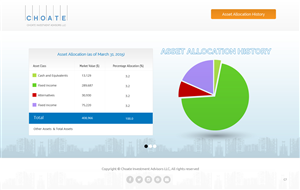Web-Design von pb für Choate Investment Advisors | Design: #6436485